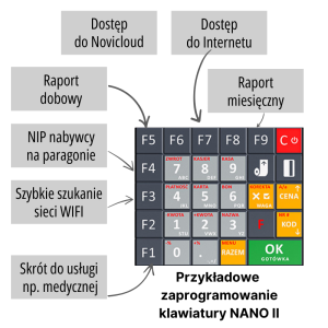 Przykładowe zaprogramowanie klawiatury NANO II.png