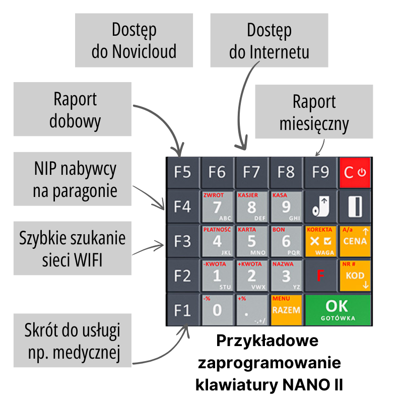 Przykładowe zaprogramowanie klawiatury NANO II.png